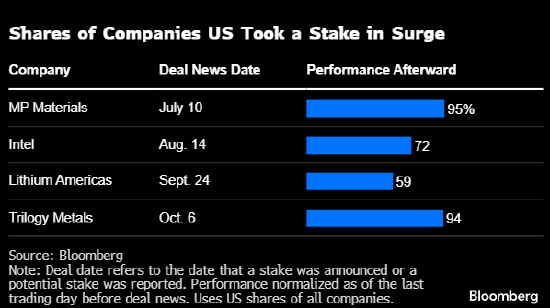 跟着白宫风向选股票成为投资新潮流Adam Giddens过