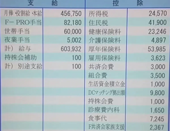 日本工资增长保持坚挺 令加息预期继续升温