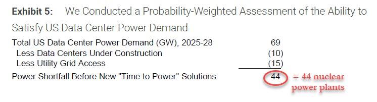 AI热潮背后的隐忧：到2028年，美国电力缺口或相