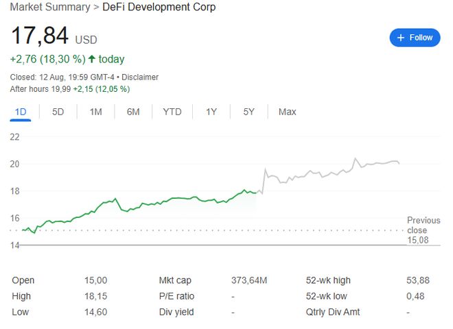 “Solana第一财库”DFDV绩后大涨