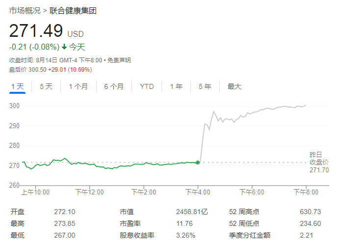 吸引巴菲特、文艺复兴和Tepper一起抄底！