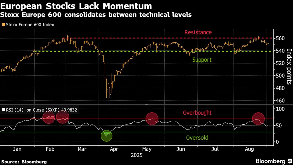 高盛、小摩引领华尔街新趋势：看涨欧股！