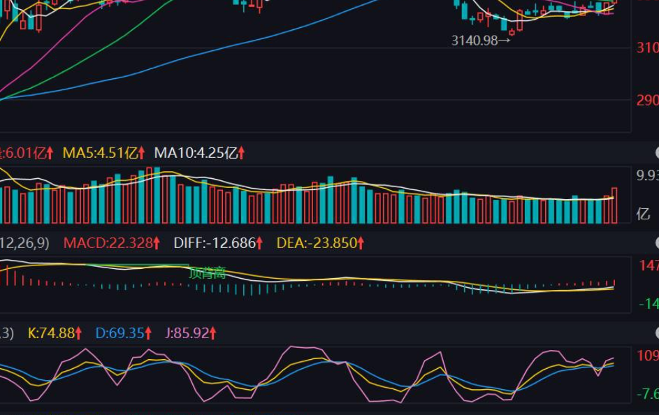 与微软签署194亿美元AI基础设施合同