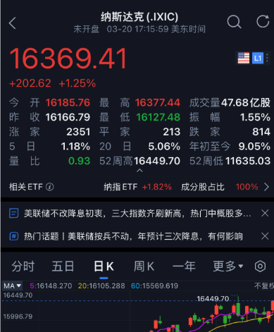 美联储利率决议前夕 美元一度逼近三年低位