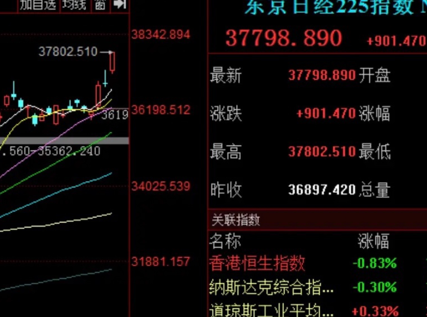 受科技股提振 日本日经225指数盘中创下历史新高