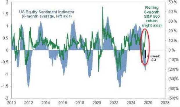 美股与黄金同创新高,这意味着什么?