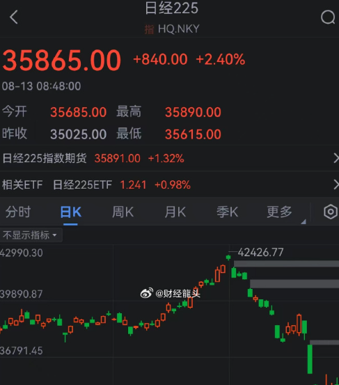 日经指数创历史新高