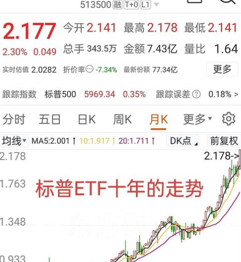 标普500指数四连涨 投资者淡化伊朗战争升级担忧