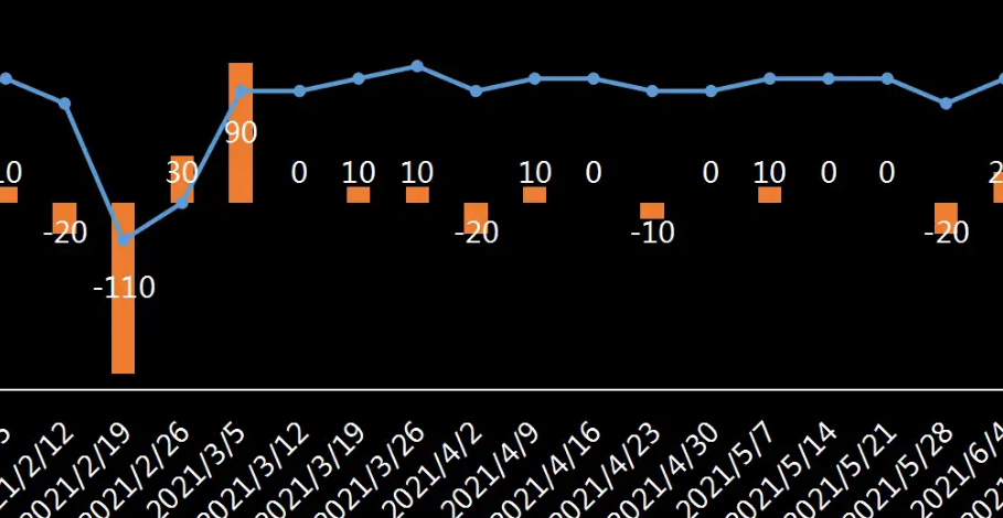 延迟发布的EIA数据显示美国原油和成品油库存增